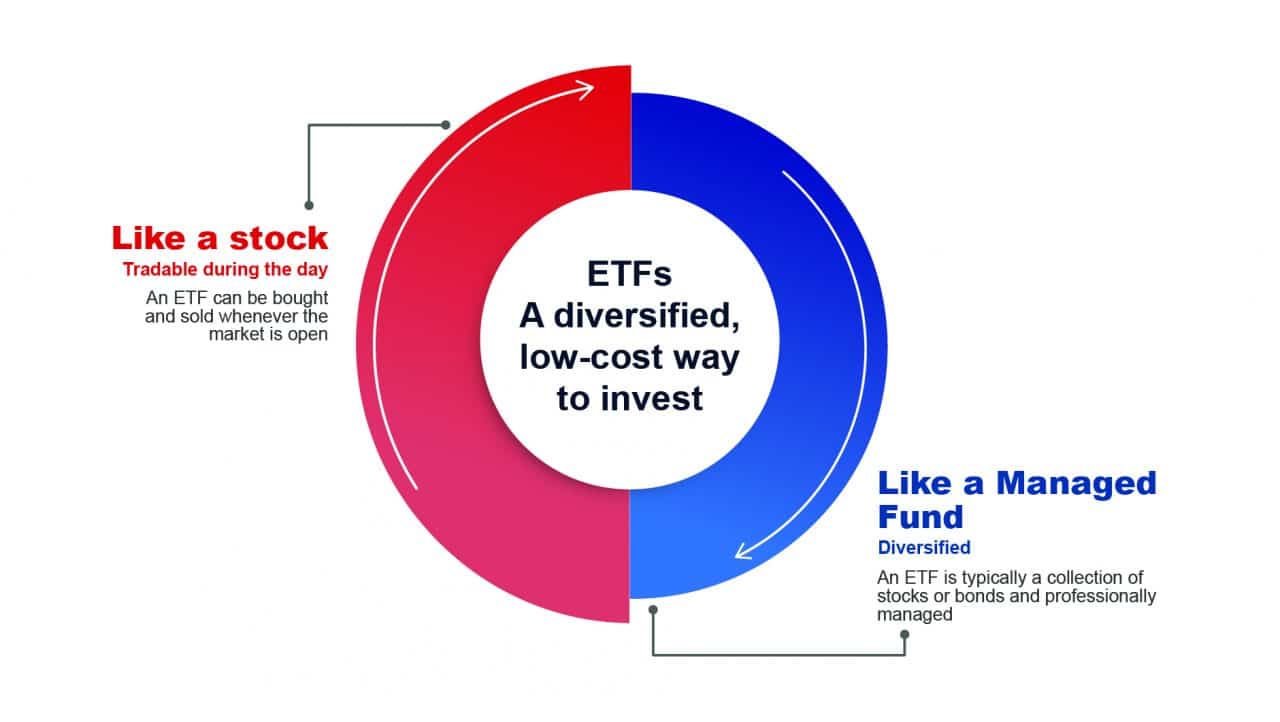 how-etfs-work