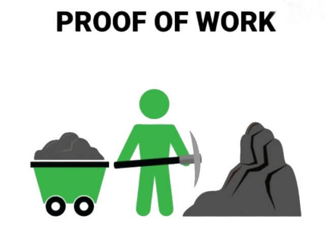 proof-of-work