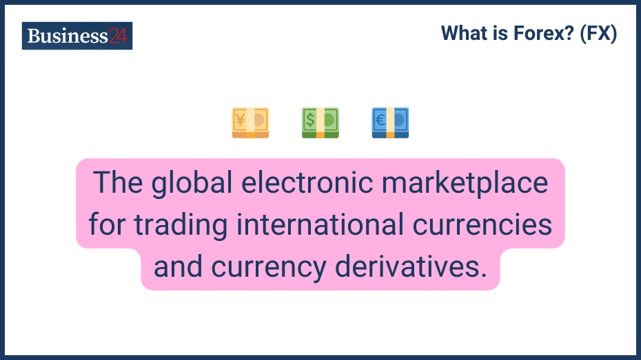 what is currency trading