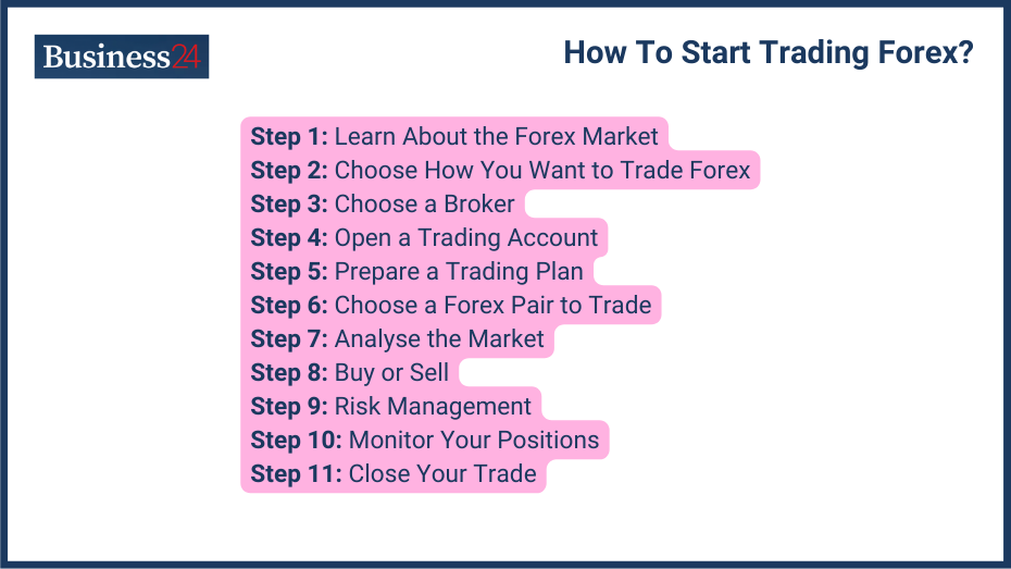 How To Trade Forex