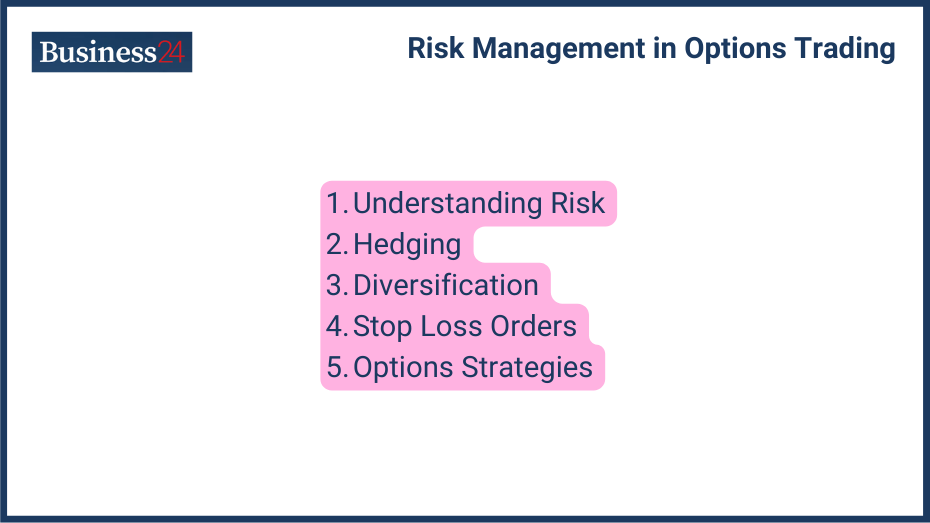 Risk-Management-in-Options-Trading