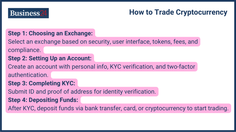 How to Trade Cryptocurrency 4 Steps