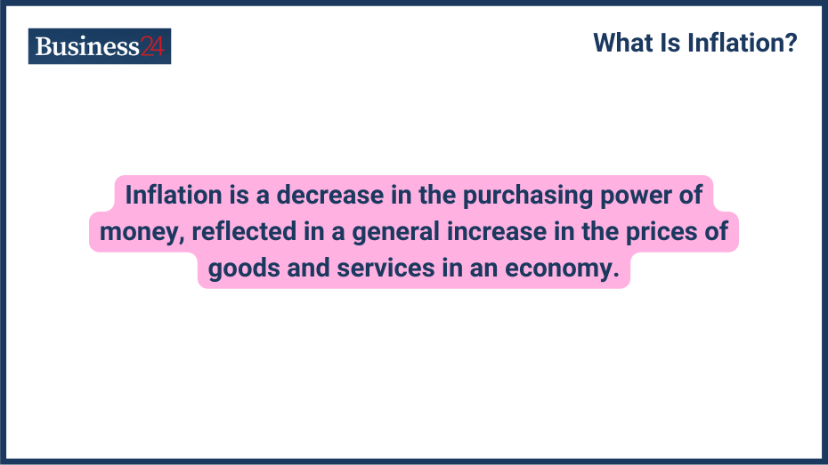 What Is Inflation definitions