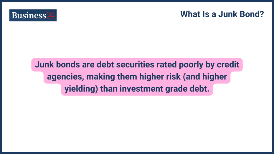 What is a Junk Bond Definition