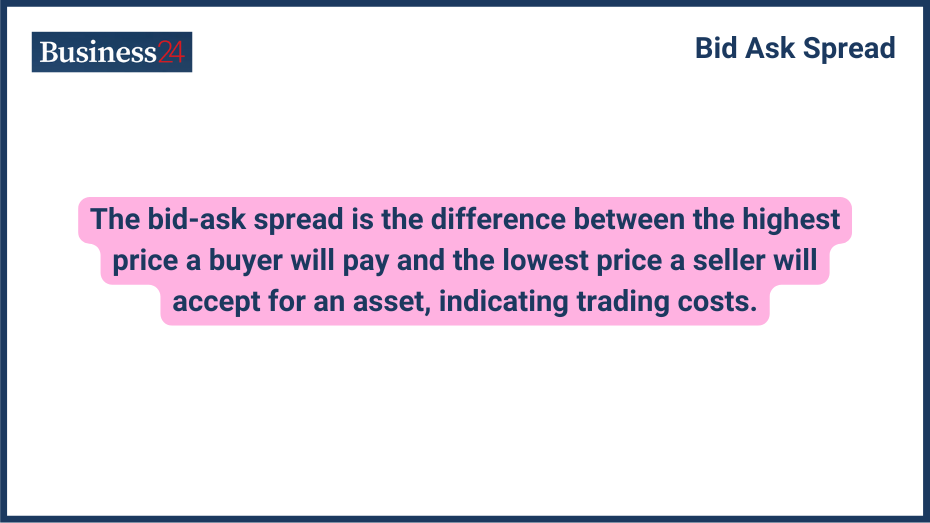 bid-ask-spread-definition