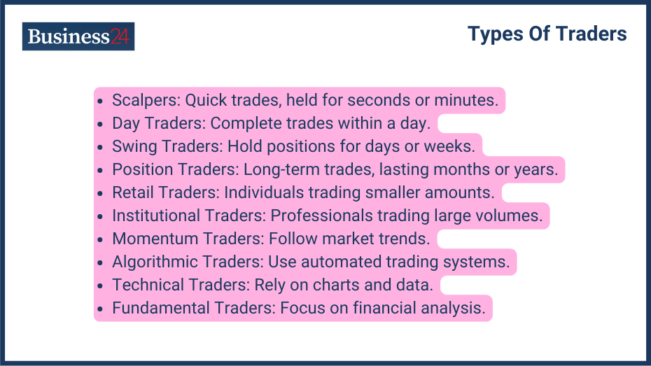 types-of-traders